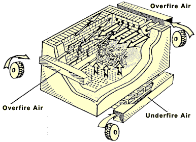 horizontal grate technology diagram