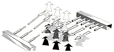 Diagram of over-fire burning off under-fire gasses